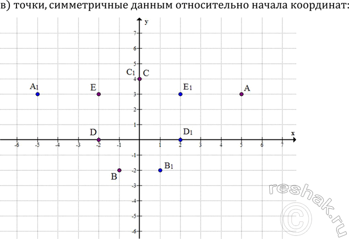 Решение задачи: Вычислить: 1) (?49?^2-?21?^2)/(?57?^2-?15?^2 ); 2) (?63?^2-?27?^2)/(?78?^2-?30?^2 ); 3) (?40,7?^2-?40,6?^2)/(?32,3?^2-?5,2?^2 ); 4) (?51,3?^2-?11,3?^2)/(?113,9?^2-?73,9?^2 ). Даны точки A (5;3); B (-1; -2); C (0;4);
