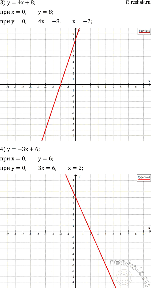 Решение задачи: Из города в поселок выехал мотоциклист со скоростью 60 км/ч. Через полчаса навстречу ему из поселка выехал другой мотоциклист со скоростью 50 км/ч.