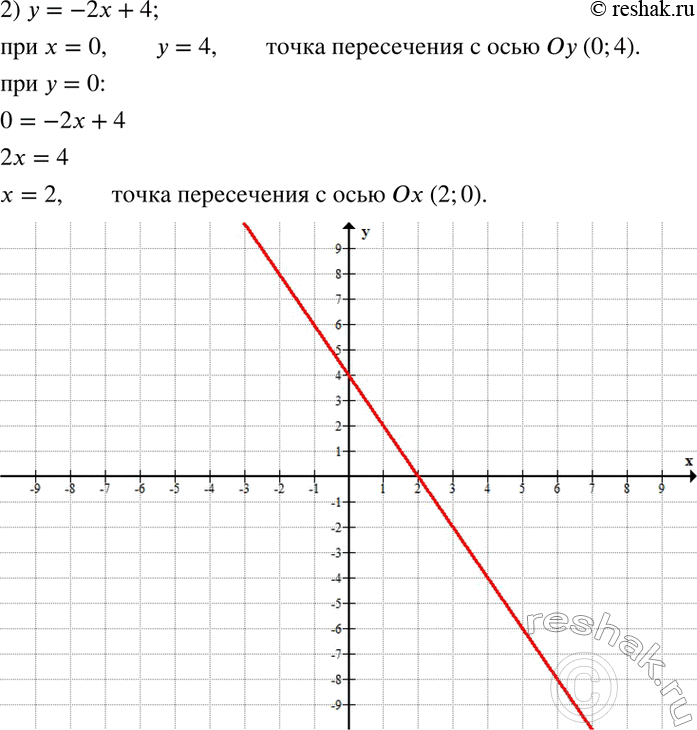 Решение задачи: (Устно.) Прочитать следующие выражения, назвать независимую и зависимую переменные: s(t)=120t; p(x)=17,8x; C(R)=2?R; m(V)=7,8V; y(x)=1/7 x+3; t(s)=s/120; x(y)=7y-21; f(x)=2-5x^2. Найти координаты точек пересечения графика с осями координат: