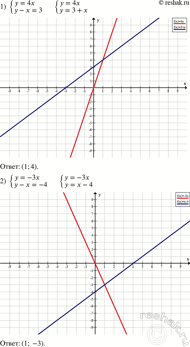 Решение задачи: Построить график функции y=kx, если известно, что ему принадлежит точка B: 1) B (2;-3); 2) B (3 1/3; -2). График какой из этих функций проходит через точку M (-10;