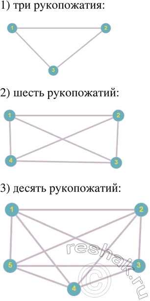 Решение задачи: Найти координаты точек пересечения с осями координат прямой: 1) x-y+5=0; 2) 3x-y+3=0; 3) 2x+y=1; 4) 5x+2y=12. При встрече каждый из друзей пожал другому руку (каждый пожал каждому).
