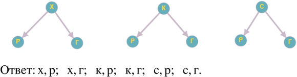 Решение задачи: Решить графически систему уравнений: 1) {(y=4x y-x=3)+ 2) {(y=-3x y-x=-4)+ 3) {(y=2x x-y=-3)+ 4) {(y=3x 4x-y=3)+ В каждую из трёх ваз: