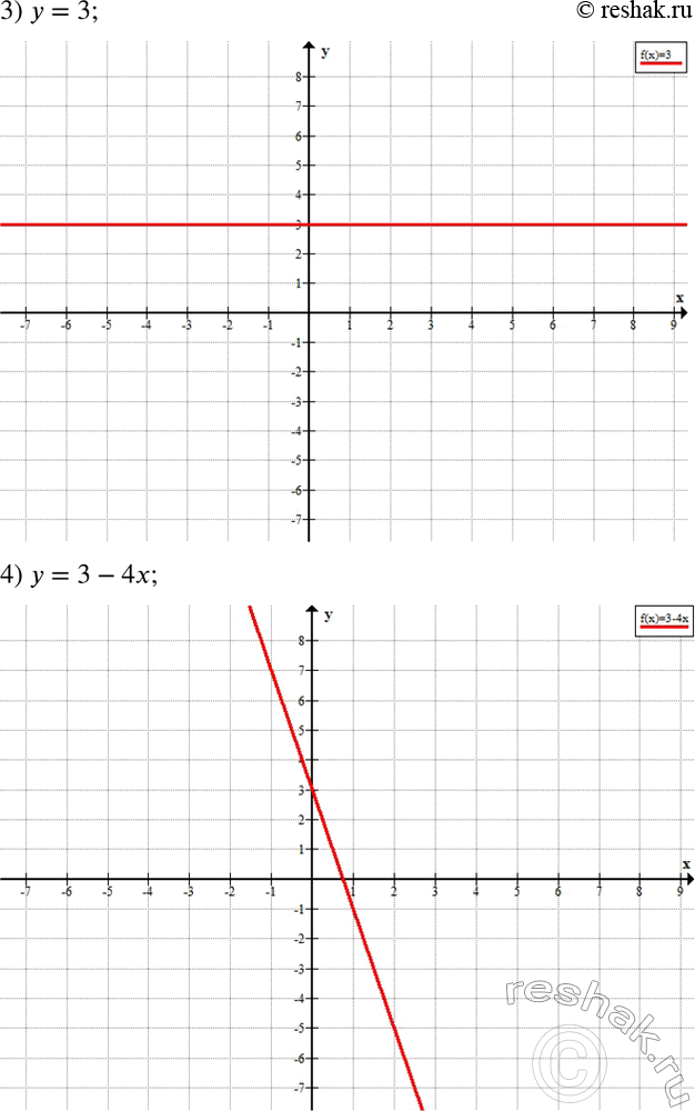 Решение задачи: *Цитирирование задания со ссылкой на учебник производится исключительно в учебных целях для лучшего понимания разбора решения задания. 7 kolyagin7 prov6