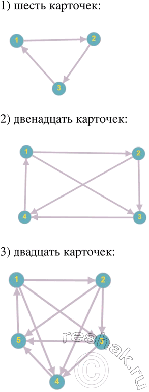 Решение задачи: Построить график уравнения: 1) y=3x+5; 2) 3x+y=1; 3) 2y+7x=-4; 4) 4y-7x-12=0; 5) 2y-6=0; 6) 5x+10=0. По окончании деловой встречи специалисты обменялись визитными карточками (каждый вручил свою карточку каждому).