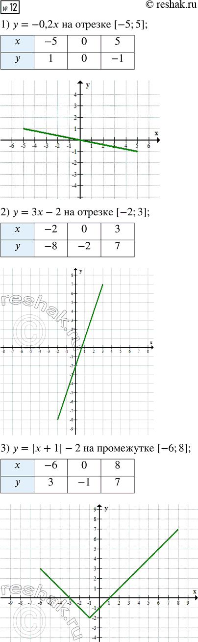 Решение задачи: Валовой внутренний продукт (ВВП) означает рыночную стоимость всех конечных товаров и услуг, произведённых для потребления за год во всех отраслях экономики на территории государства.