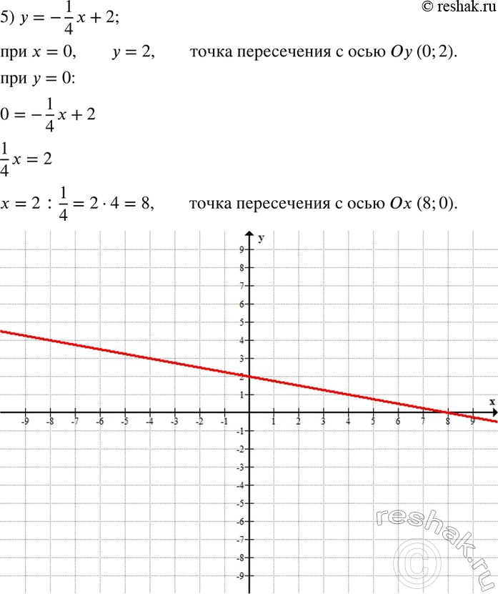 Решение задачи: (Устно.) Прочитать следующие выражения, назвать независимую и зависимую переменные: s(t)=120t; p(x)=17,8x; C(R)=2?R; m(V)=7,8V; y(x)=1/7 x+3; t(s)=s/120; x(y)=7y-21; f(x)=2-5x^2. Найти координаты точек пересечения графика с осями координат: