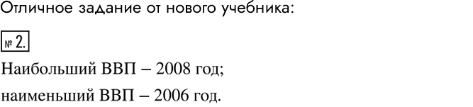 Решение задачи: Валовой внутренний продукт (ВВП) означает рыночную стоимость всех конечных товаров и услуг, произведённых для потребления за год во всех отраслях экономики на территории государства.