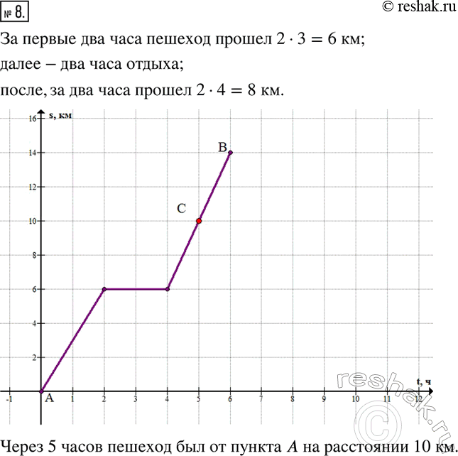 Решение задачи: *Цитирирование задания со ссылкой на учебник производится исключительно в учебных целях для лучшего понимания разбора решения задания. 7 kolyagin7 prov6