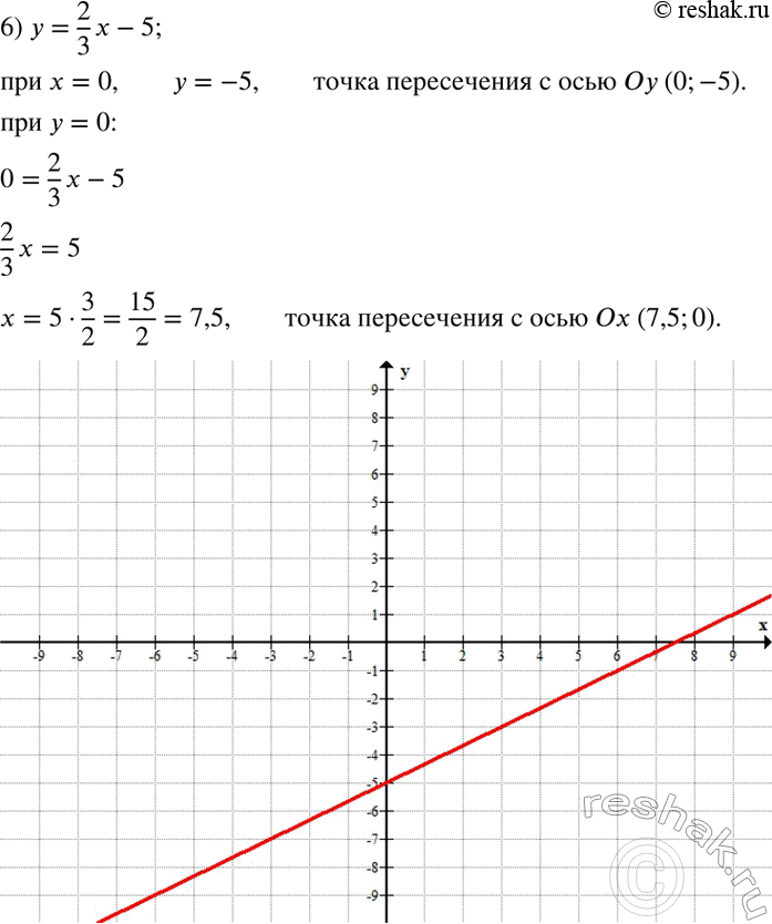 Решение задачи: (Устно.) Прочитать следующие выражения, назвать независимую и зависимую переменные: s(t)=120t; p(x)=17,8x; C(R)=2?R; m(V)=7,8V; y(x)=1/7 x+3; t(s)=s/120; x(y)=7y-21; f(x)=2-5x^2. Найти координаты точек пересечения графика с осями координат:
