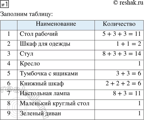 Решение задачи: 1. Перечертите таблицу из рисунка 1 в тетрадь и заполните её до конца. *Цитирирование задания со ссылкой на учебник производится исключительно в учебных целях для лучшего понимания разбора решения задания.