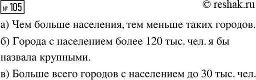 Решение задачи: 105. На диаграмме 25 изображена гистограмма «Распределение населения городов Московской области», построенная по данным таблицы 43 после удаления трёх городов (Подольск, Балашиха и Верея).
