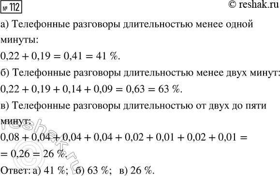 Решение задачи: 112. Рассмотрите диаграмму 24, на которой показано распределение длительности телефонных разговоров. Оцените с помощью этой диаграммы долю телефонных разговоров длительностью: а) менее одной минуты;