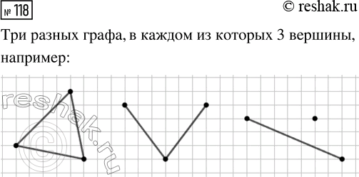 Решение задачи: 118. Нарисуйте три разных графа, в каждом из которых 3 вершины. *Цитирирование задания со ссылкой на учебник производится исключительно в учебных целях для лучшего понимания разбора решения задания.