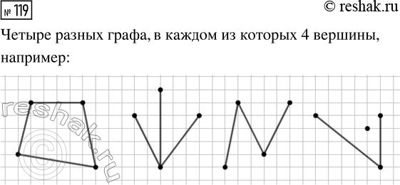 Решение задачи: 119. Нарисуйте четыре разных графа, в каждом из которых 4 вершины. *Цитирирование задания со ссылкой на учебник производится исключительно в учебных целях для лучшего понимания разбора решения задания.
