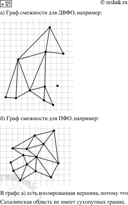 Решение задачи: 121. Каждый федеральный округ Российской Федерации объединяет несколько регионов, например областей или республик. Можно построить граф смежности, изображая регионы вершинами. Две вершины связаны ребром, если соответствующие регионы имеют участок сухопутной границы.