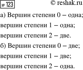 Решение задачи: 123. На рисунках 19, а и 19, б (с. 81) изображены графы. Сколько у каждого из них вершин степени 0, степени 1 и степени 2?