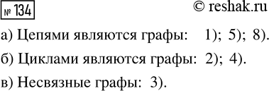 Решение задачи: 134. Рассмотрите рисунок 32 и выпишите номера графов, которые являются: а) цепями; б) циклами; в) несвязными графами. *Цитирирование задания со ссылкой на учебник производится исключительно в учебных целях для лучшего понимания разбора решения задания.