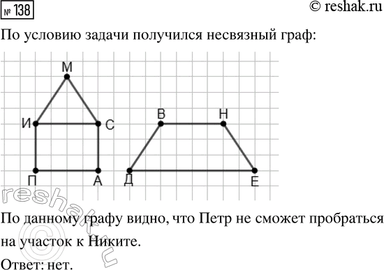Решение задачи: 138. В деревне 9 домов. Соседними будем считать участки, у которых есть общий забор. Известно, что у Петра соседи Иван и Антон, Максим сосед Ивану и Сергею, Виктор — Дмитрию и Никите, а также по соседству живут Евгений с Никитой, Иван с Сергеем, Евгений с Дмитрием и Сергей с Антоном и больше соседей в деревне нет.