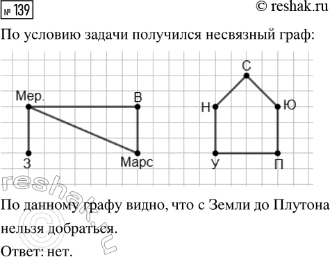 Решение задачи: 139. В Солнечной системе введено космическое сообщение. Корабли осуществляют рейсы в обе стороны по следующим маршрутам: Земля — Меркурий, Марс — Венера, Уран — Нептун, Марс — Меркурий, Юпитер — Плутон, Меркурий — Венера, Нептун — Сатурн, Сатурн — Юпитер, Плутон — Уран.