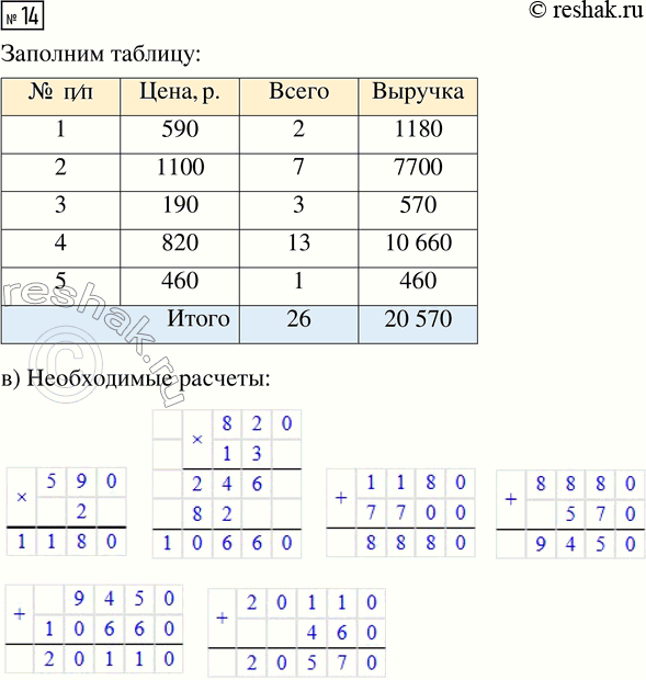 Решение задачи: 14. Продавцы небольших книжных киосков часто отмечают число проданных за день книг в общей ведомости, чтобы в конце дня быстро подвести итоги работы.