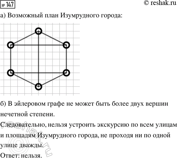 Решение задачи: 147. В Изумрудном городе шесть площадей. Каждая площадь соединена улицами ровно с тремя другими площадями. Никакие две улицы в городе не пересекаются.