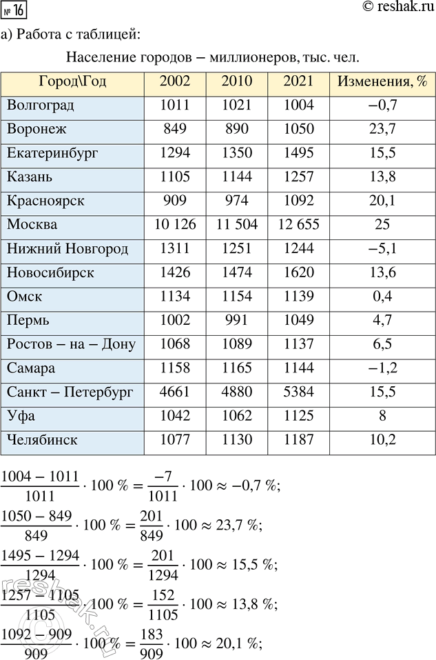 Решение задачи: 16. Рассмотрите таблицу 2 «Население городов-миллионеров» (см. с. 8). а) Начертите эту таблицу в тетради, оставив только 2002, 2010 и 2021 гг.