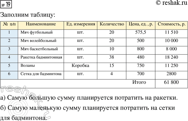 Решение задачи: 19. Начертите таблицу 9 в тетради, найдите стоимость каждого вида товара и заполните последний столбец. Ответьте на следующие вопросы: а) На какой вид инвентаря планируется потратить самую большую сумму?