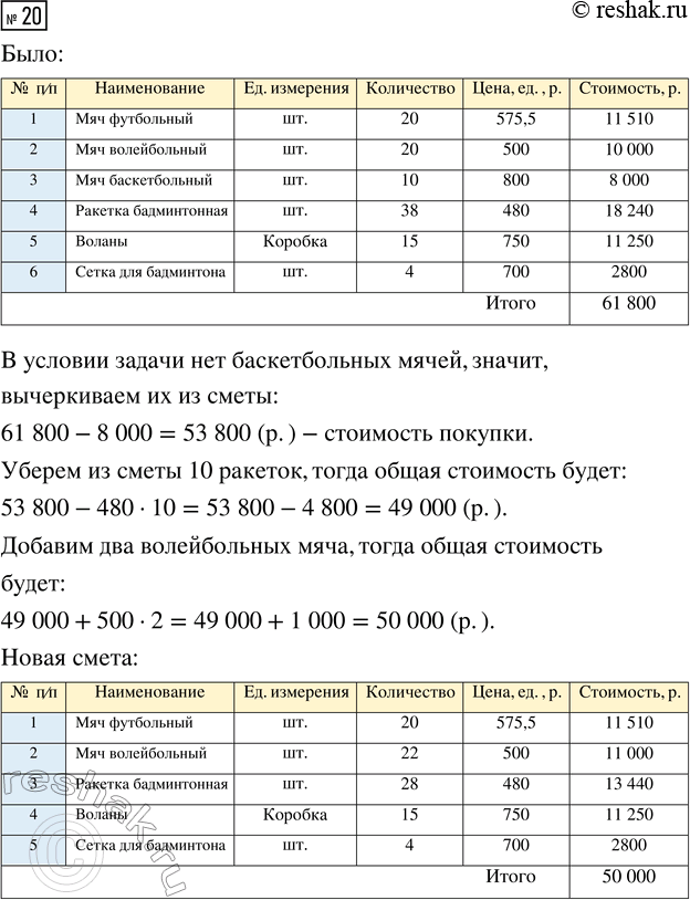 Решение задачи: 20. Предложите какой-нибудь способ составления сметы по таблице 9 так, чтобы были куплены волейбольные и футбольные мячи, ракетки, воланы и сетки и чтобы общая сумма покупки была ровно 50 000 р.