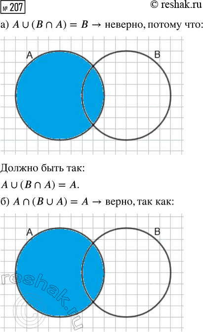 Решение задачи: 207. Пользуясь диаграммой Эйлера, проверьте, верно ли равенство: a) A?(B?A) = В; б) А?(В?А) = А. *Цитирирование задания со ссылкой на учебник производится исключительно в учебных целях для лучшего понимания разбора решения задания.