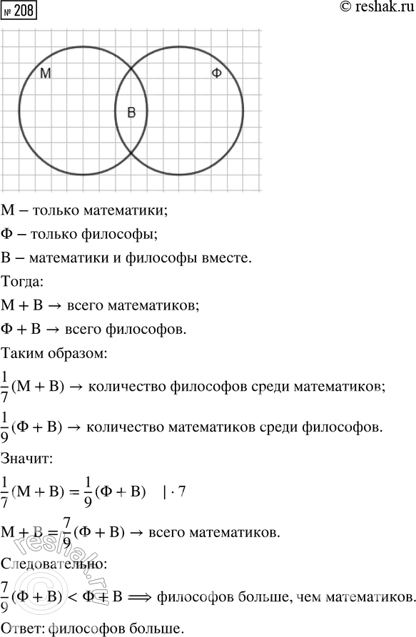 Решение задачи: 208. Среди математиков каждый седьмой — философ, а среди философов каждый девятый — математик. Кого больше: философов или математиков? *Цитирирование задания со ссылкой на учебник производится исключительно в учебных целях для лучшего понимания разбора решения задания.