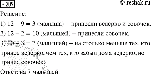 Решение задачи: 209. Двенадцать малышей вышли во двор играть в песочнице. Каждый, кто принёс ведёрко, принёс и совочек. Забыли дома ведёрко девять малышей, совочек забыли двое.