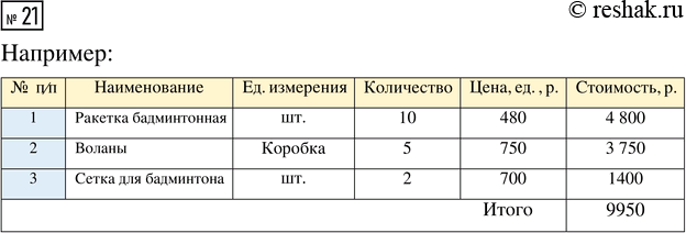 Решение задачи: 21. Пользуясь данными таблицы 9, составьте собственную смету для покупки трёх из перечисленных видов спортивного инвентаря на общую сумму от 9900 до 10 000 р.