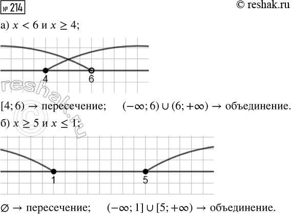 Решение задачи: 214. Найдите пересечение и объединение числовых лучей: а) х б) х ? 5 и х ? 1. *Цитирирование задания со ссылкой на учебник производится исключительно в учебных целях для лучшего понимания разбора решения задания.