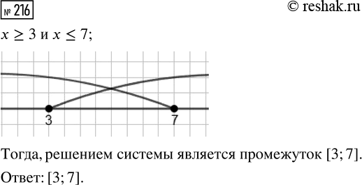 Решение задачи: 216. Решая систему двух неравенств относительно переменной х, школьник получил отдельно решения обоих неравенств: х ? 3 и х ? 7.