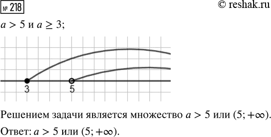 Решение задачи: 218. Решая систему неравенств, школьник нашёл, что переменная а должна удовлетворять одновременно двум утверждениям: а &gt; 5 и а ? 3.