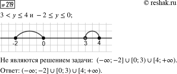 Решение задачи: 219. В задаче требовалось найти значения переменной у. Решая задачу, школьник нашёч, что переменная у должна удовлетворять хотя бы одному из двух неравенств: