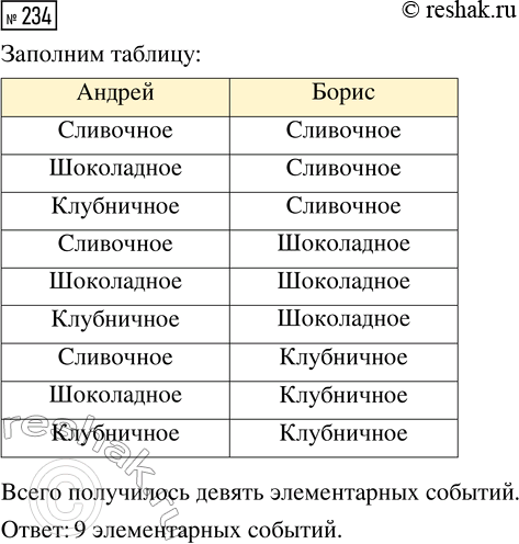 Решение задачи: 234. В киоске продаётся мороженое трёх сортов: сливочное, шоколадное и клубничное. Андрей и Борис покупают по одной порции. Выпишите в виде таблицы элементарные события этого опыта.