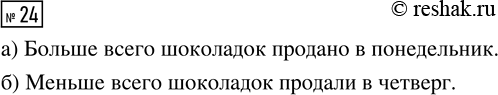 Решение задачи: 24. По диаграмме 2 определите: а) в какой день недели продано больше всего шоколадок; б) в какой день недели продали меньше всего шоколадок.