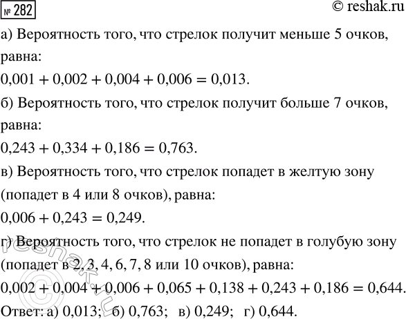 Решение задачи: 282. Стрелок один раз стреляет в круглую мишень (рис. 65). Вероятности попадания в зоны мишени показаны в таблице 51. Число очков, которое получает стрелок, равно номеру зоны.