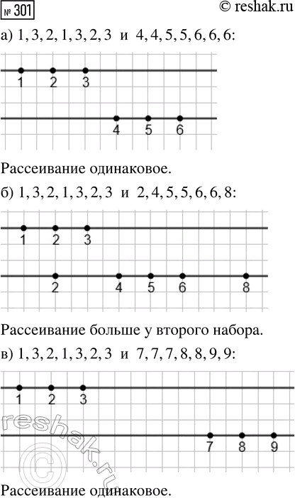 Решение задачи: 301. Даны два числовых набора. Нанесите их на числовую прямую или изобразите на диаграмме. Сравните рассеивания этих двух наборов. У какого из них рассеивание больше?