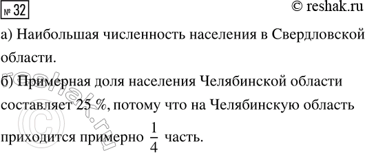 Решение задачи: 32. Уральский федеральный округ (УрФО) состоит из шести регионов. На диаграмме 12 представлены сведения о соотношении численности населения в регионах округа по данным на 1 января 2018 г.