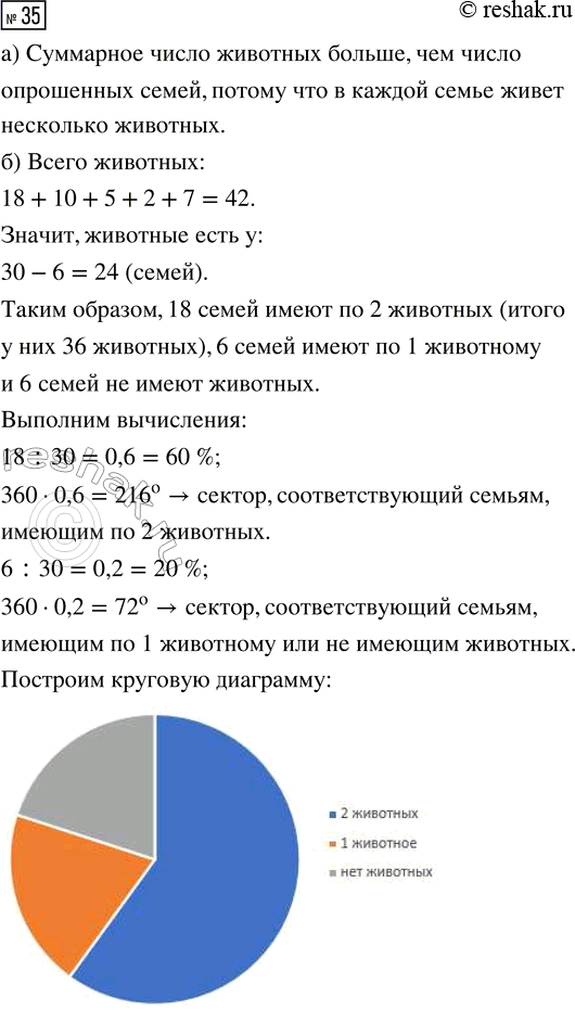 Решение задачи: 35 В одной из школ опросили 30 учеников и учителей о домашних животных, живущих в их семьях (из одной семьи опрашивали только одного человека).