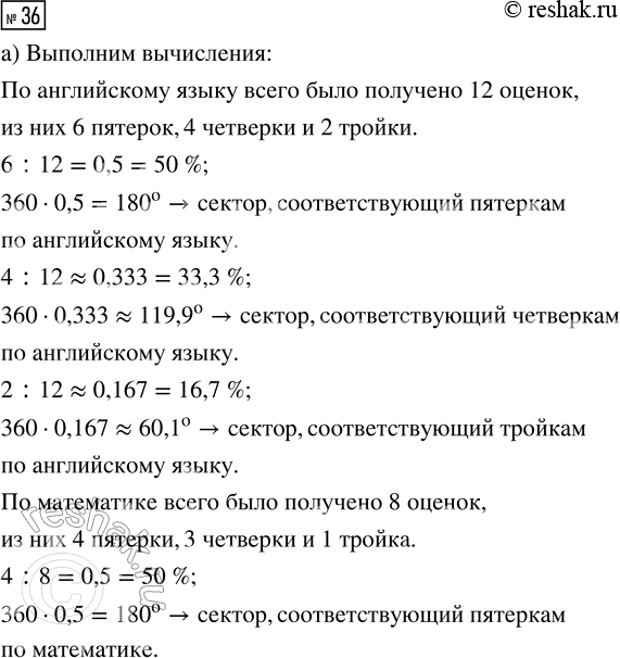 Решение задачи: 36. В течение четверти Ваня получил следующие оценки: по английскому языку — 4, 5, 5, 4, 3, 5, 4, 4, 3, 5, 5, 5;