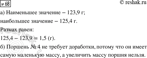 Решение задачи: 68. При сборке автомобильного двигателя нужно добиться того, чтобы все поршни двигателя имели одинаковую массу (размах должен быть не более 0,1 г).