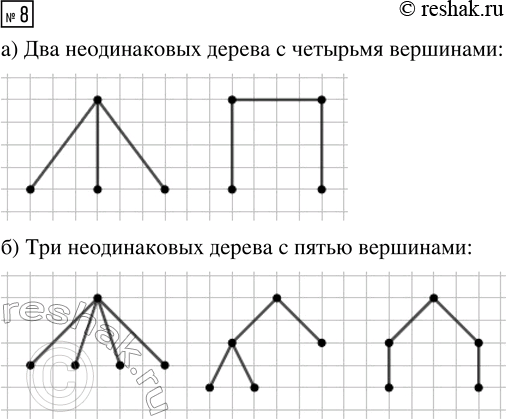Решение задачи: 8. Придумайте и нарисуйте в тетради: а) два неодинаковых дерева с четырьмя вершинами; б) три неодинаковых дерева с пятью вершинами. *Цитирирование задания со ссылкой на учебник производится исключительно в учебных целях для лучшего понимания разбора решения задания.