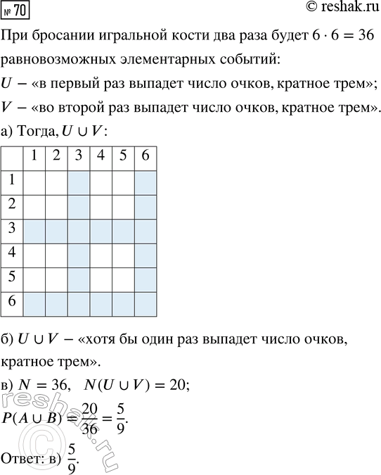 Решение задачи: 70. Игральную кость бросают дважды. Событие U — «в первый раз выпадет число очков, кратное трём». Событие V — «во второй раз выпадет число очков, кратное трём».