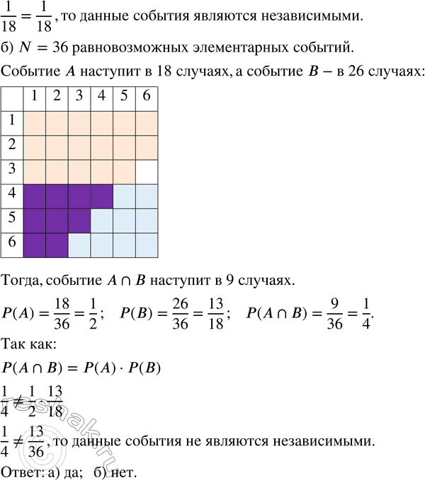 Решение задачи: 132. Игральную кость бросают дважды. Являются ли независимыми события: а) А «при первом броске выпадет шестёрка» и В «при втором броске выпадет меньше трёх очков»;