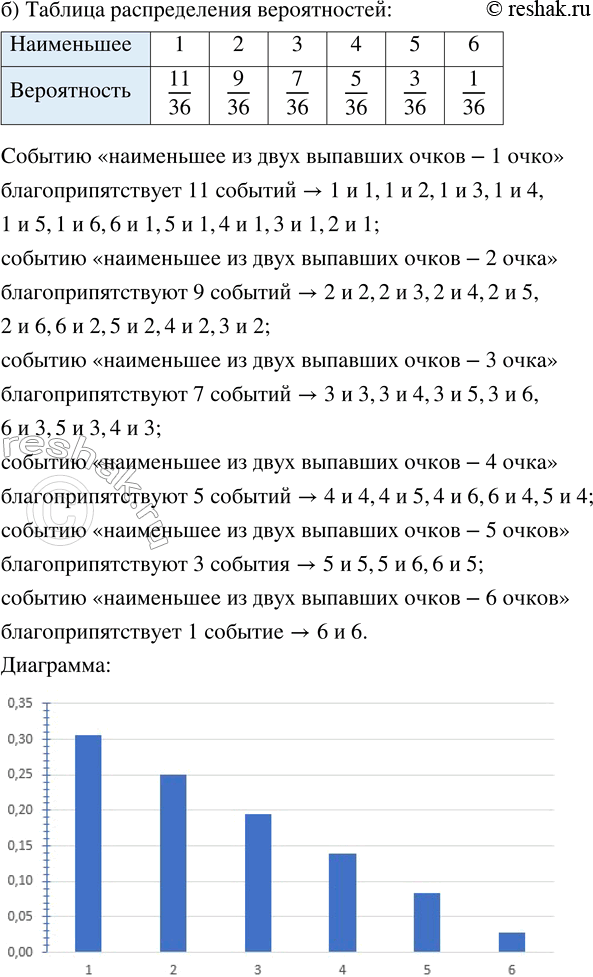Решение задачи: 252. Опыт состоит в бросании двух игральных костей. Заполните таблицу распределения вероятностей и постройте соответствующие диаграммы для случайной величины: а) наибольшее из двух выпавших очков;