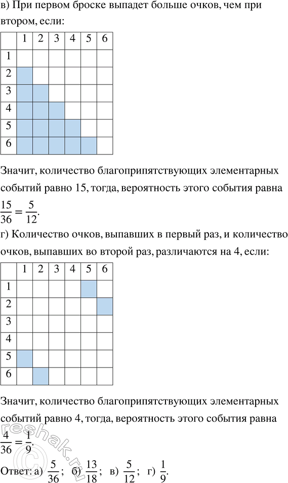 Решение задачи: 281. Игральную кость бросают дважды. С помощью таблицы этого эксперимента (см. с. 137, рис. 61) найдите количество благоприятствующих элементарных событий и вероятность события: