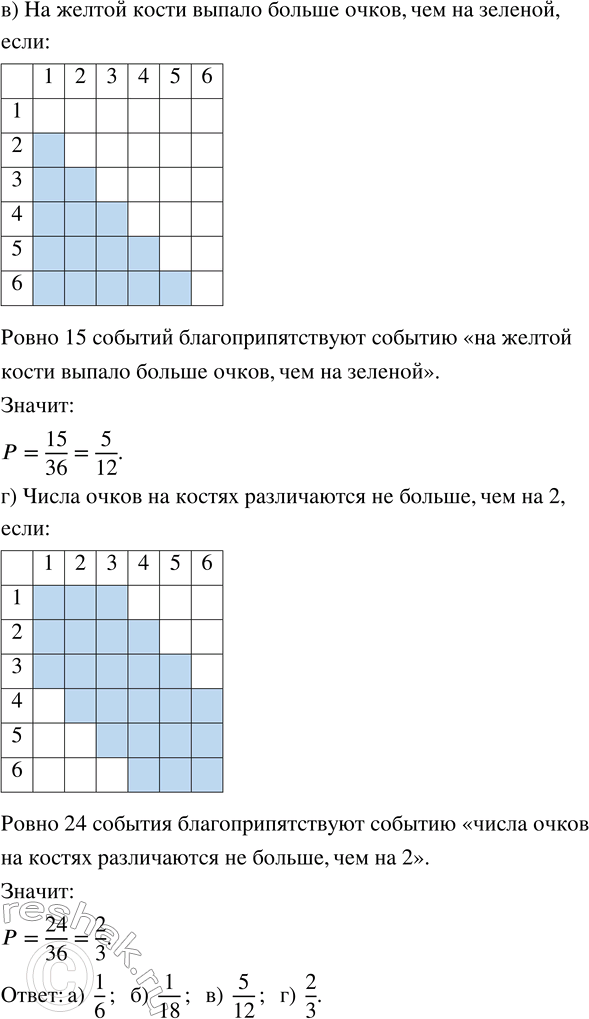 Решение задачи: 288. Бросают две игральные кости: жёлтую и зелёную. Вычислите вероятность события: а) «сумма очков на обеих костях равна 7»; б) «сумма очков на обеих костях равна 11»;